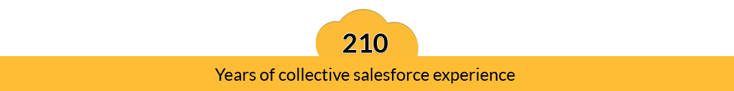 166 Years Of Collective Salesforce Experience